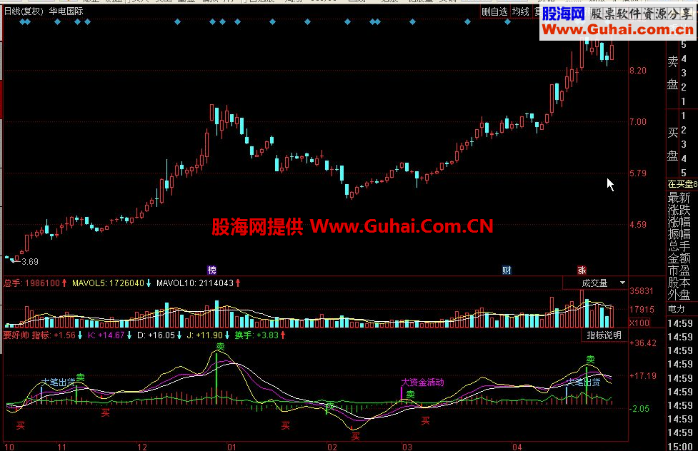 同花顺大资金活动公式