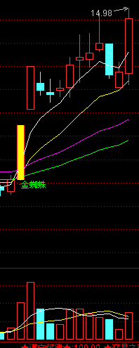 通达信指标金蜘蛛原码主图
