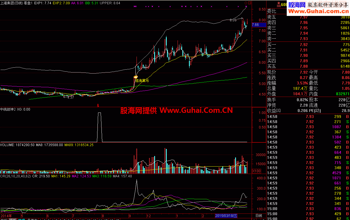 作超金钻指标中线战神指标公式