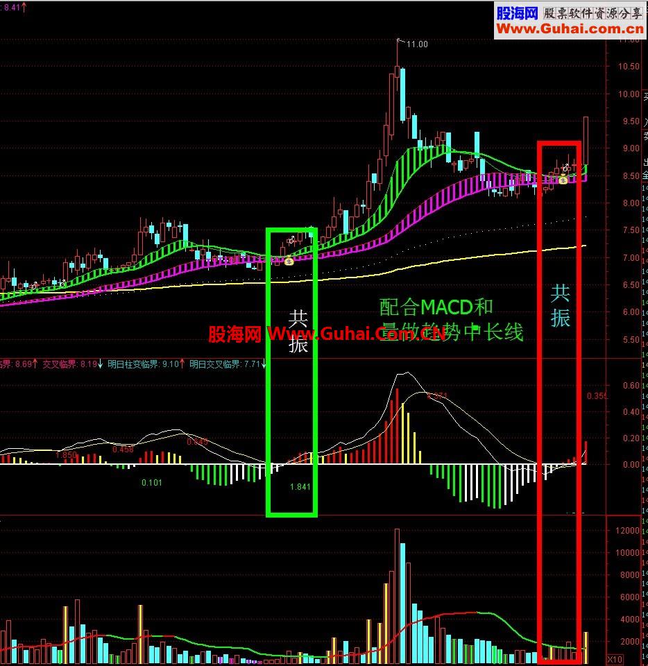 一个不错做趋势的主图 含WEEK 不喜欢请飘过 通达信中长线主图