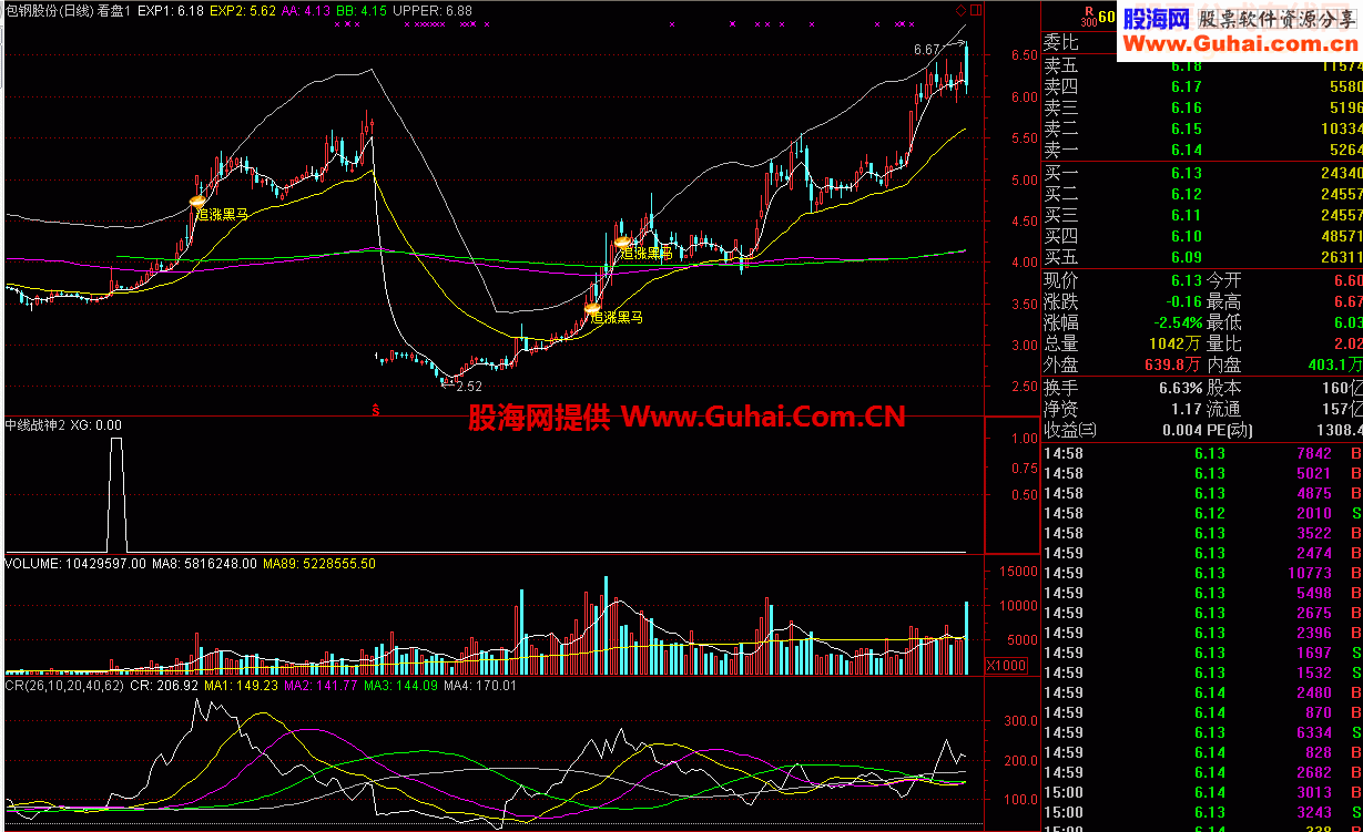 作超金钻指标中线战神指标公式