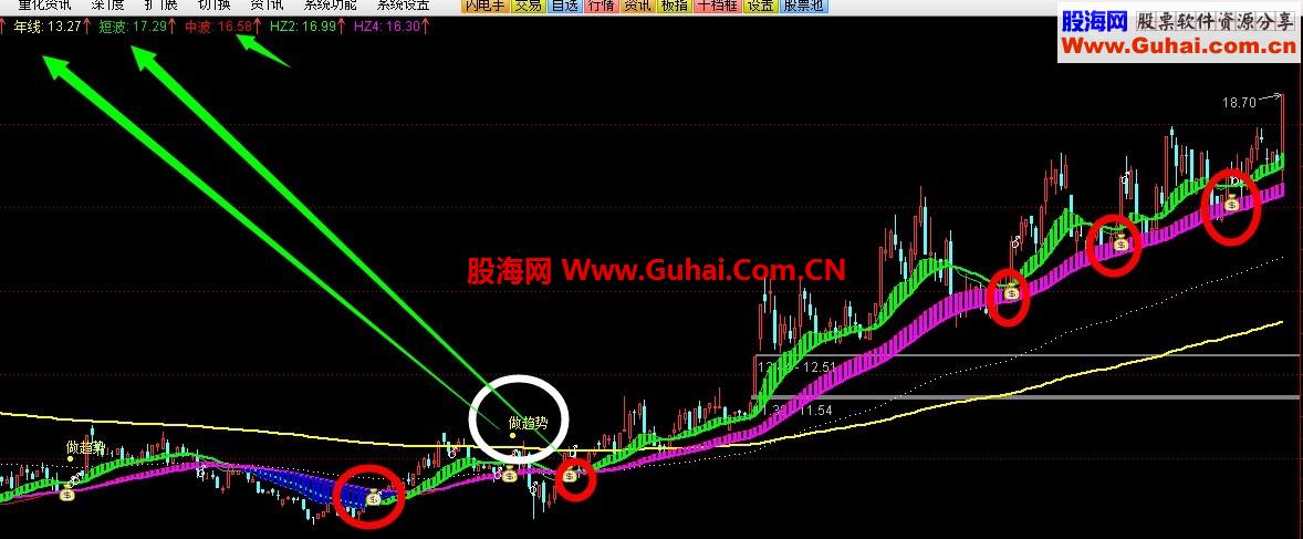 一个不错做趋势的主图 含WEEK 不喜欢请飘过 通达信中长线主图