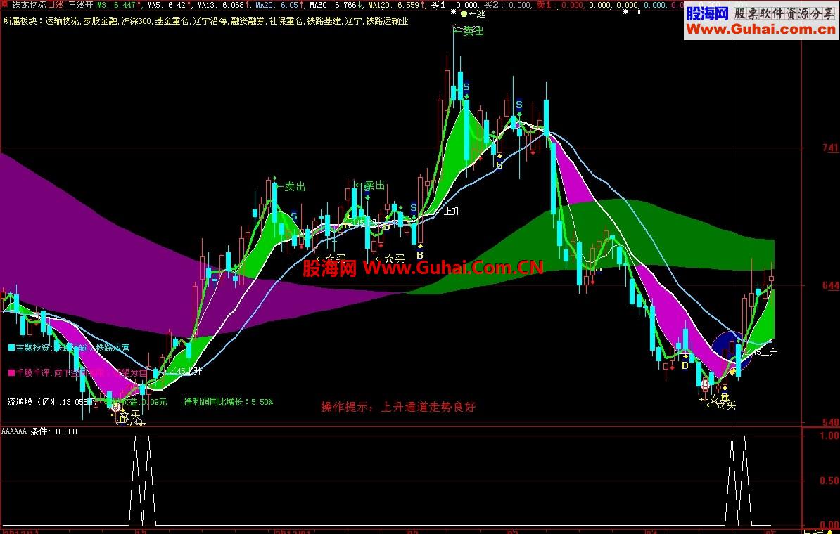 大智慧（黑马预警）公式