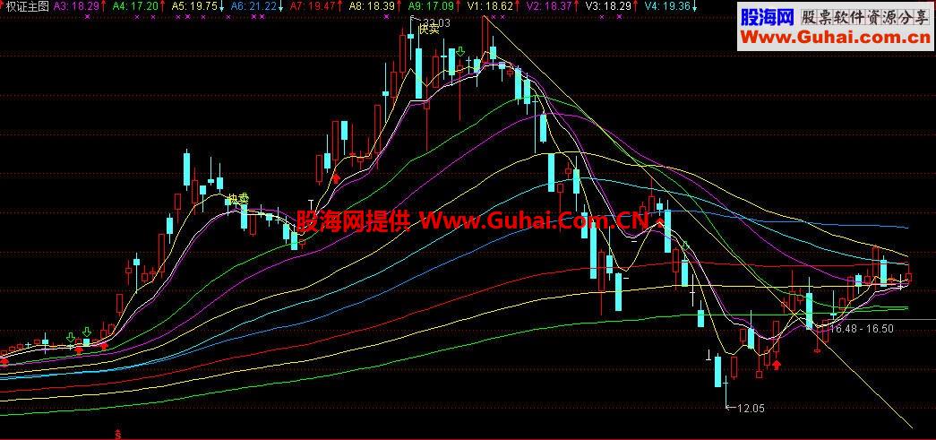 朴实无华简单易用主图指标—权证主图【七】一目了然