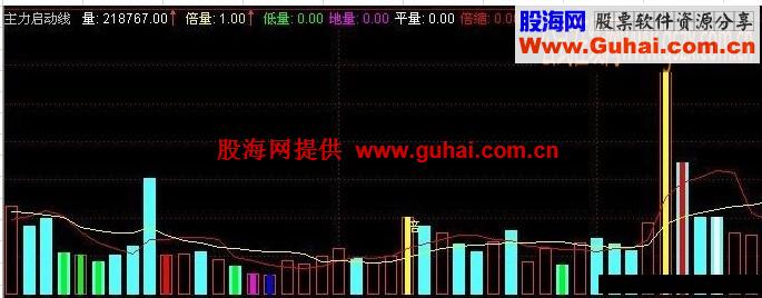 通达信主力启动线