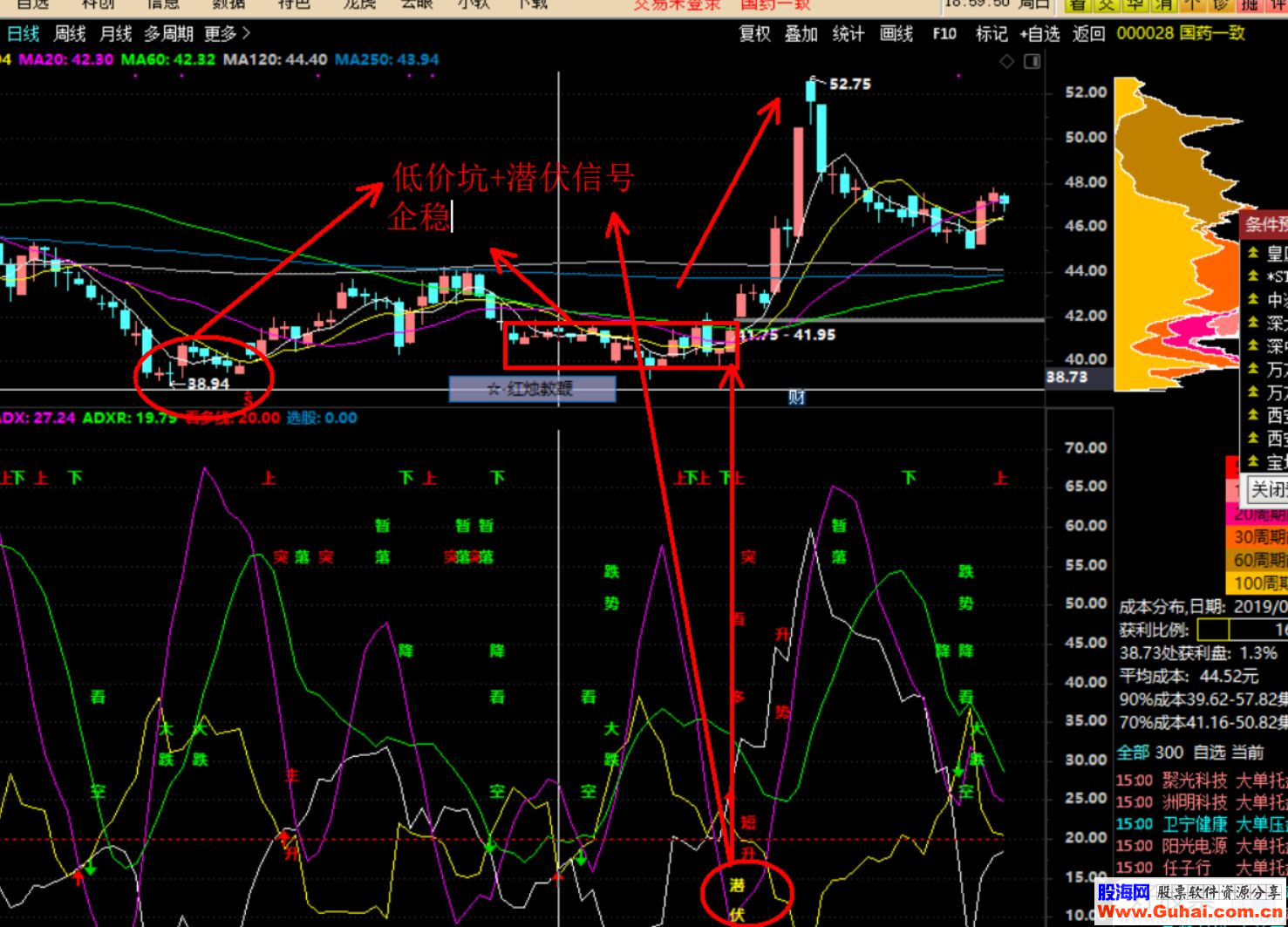 通达信 多空潜伏精品副图+选股指标 贴图 优化系统指标 自编选股