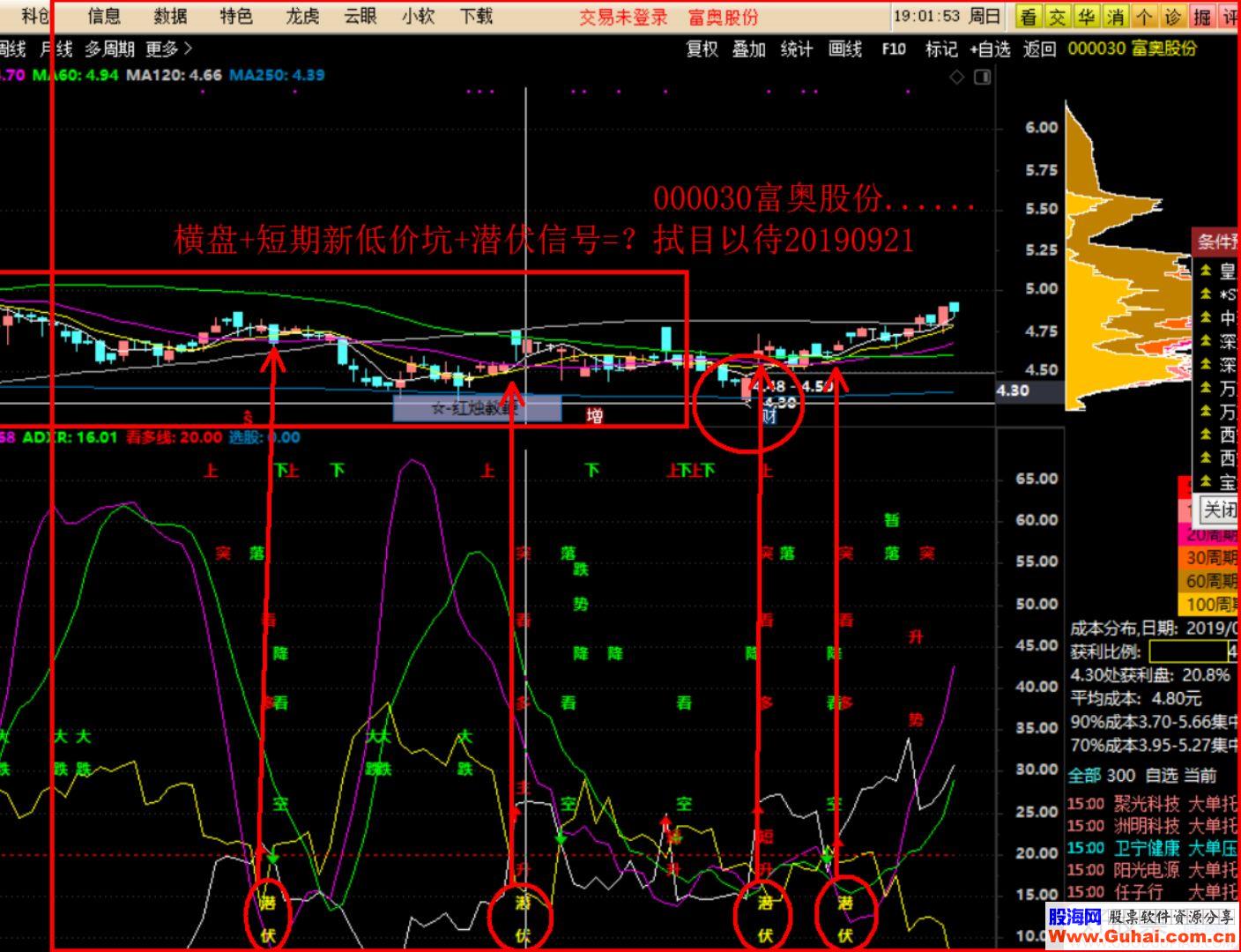 通达信 多空潜伏精品副图+选股指标 贴图 优化系统指标 自编选股