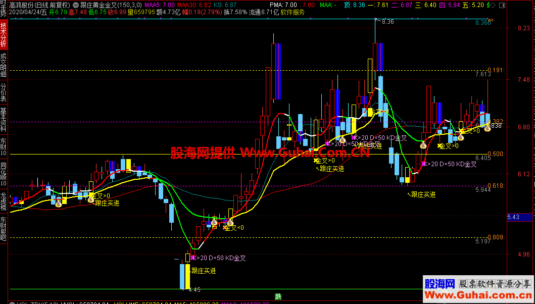 通达信跟庄买进黄金分割（指标副图贴图）不加密