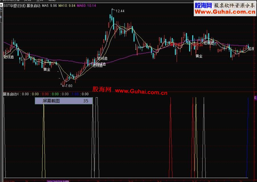 通达信暴涨启动指标及选股（无未来）有图有真相