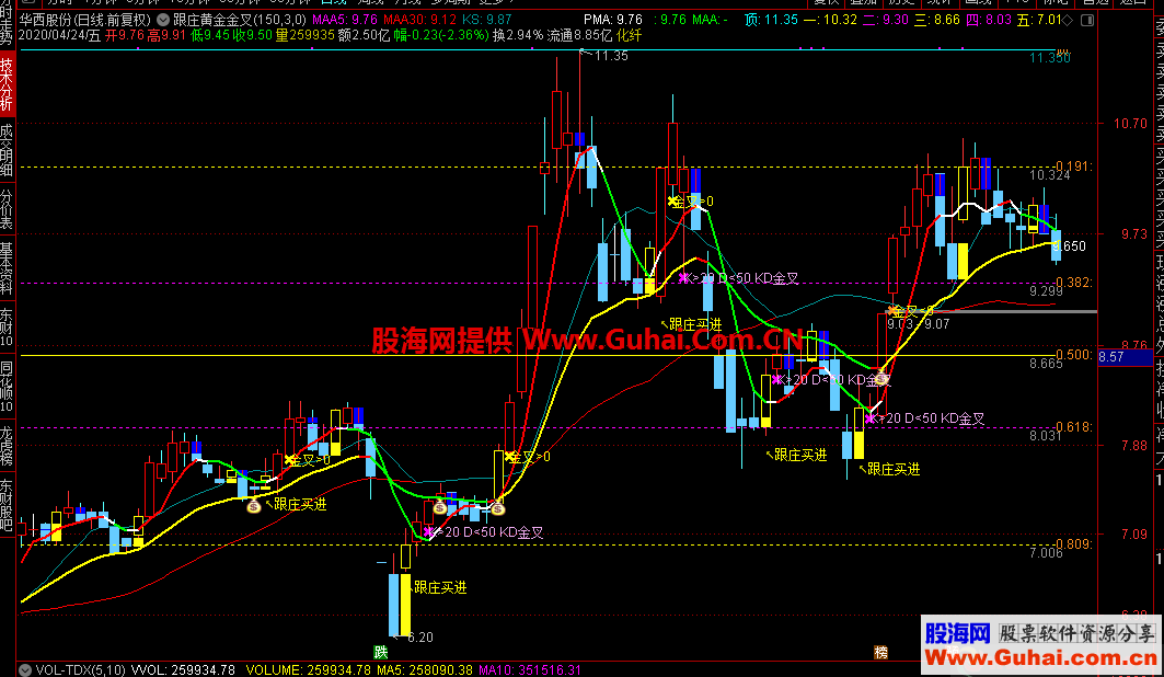 通达信跟庄买进黄金分割（指标副图贴图）不加密
