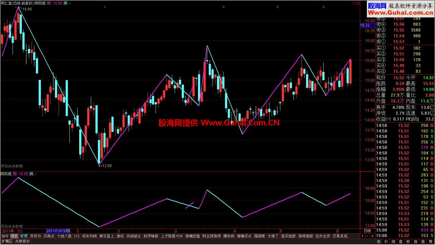 通达信阴阳棍公式 源码 主图副图皆可
