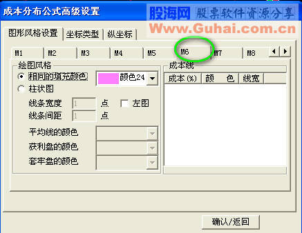 麒麟王至尊版庄家（庄）指标嫁接到同花顺（图例+源码）2012年4月22日更新