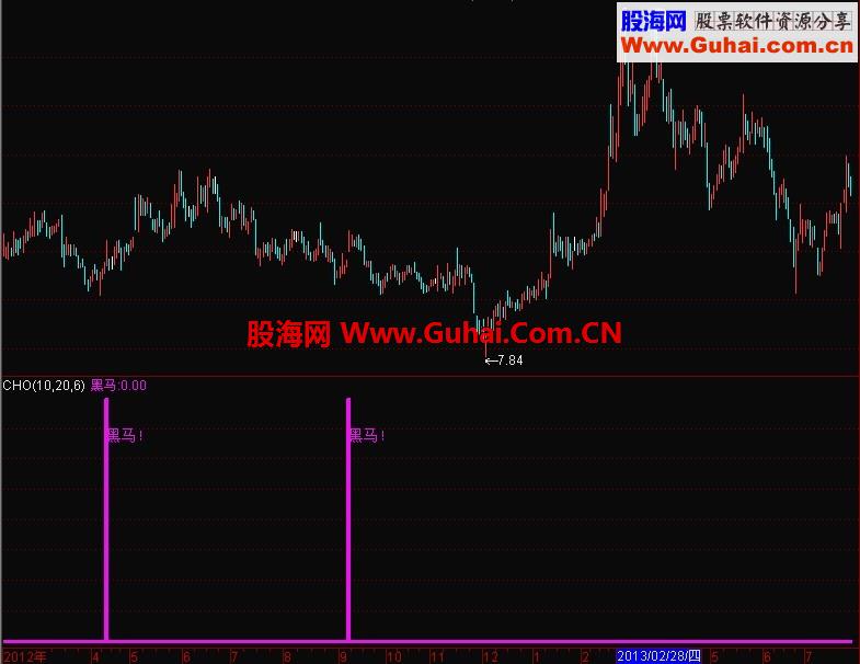 黑马图腾--中长线操作，利润可观