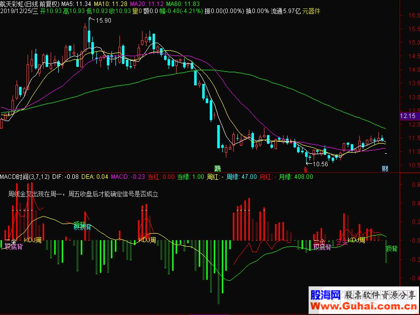 通达信MACD时间副图指标源码