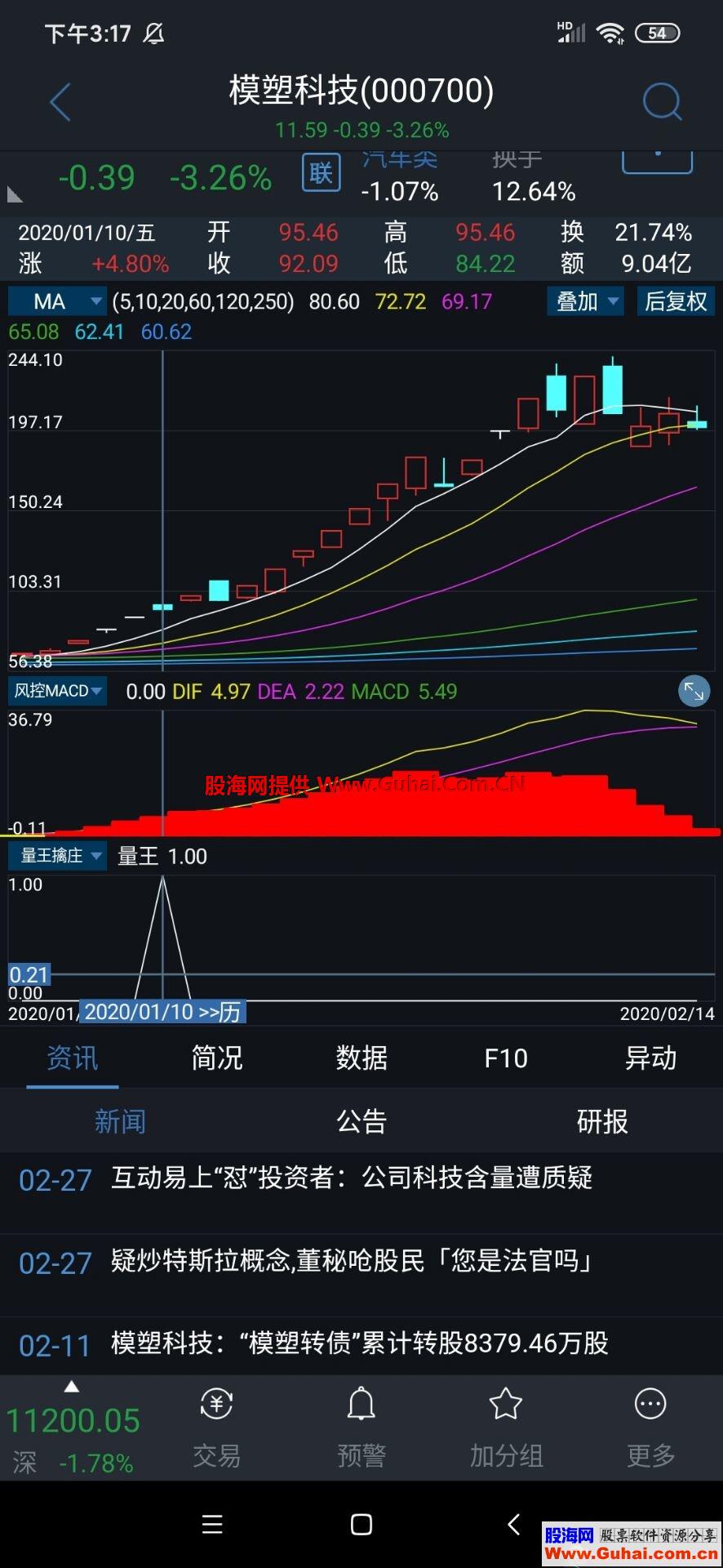 量王擒庄（指标 副图/选股 通达信 贴图）属短线操作