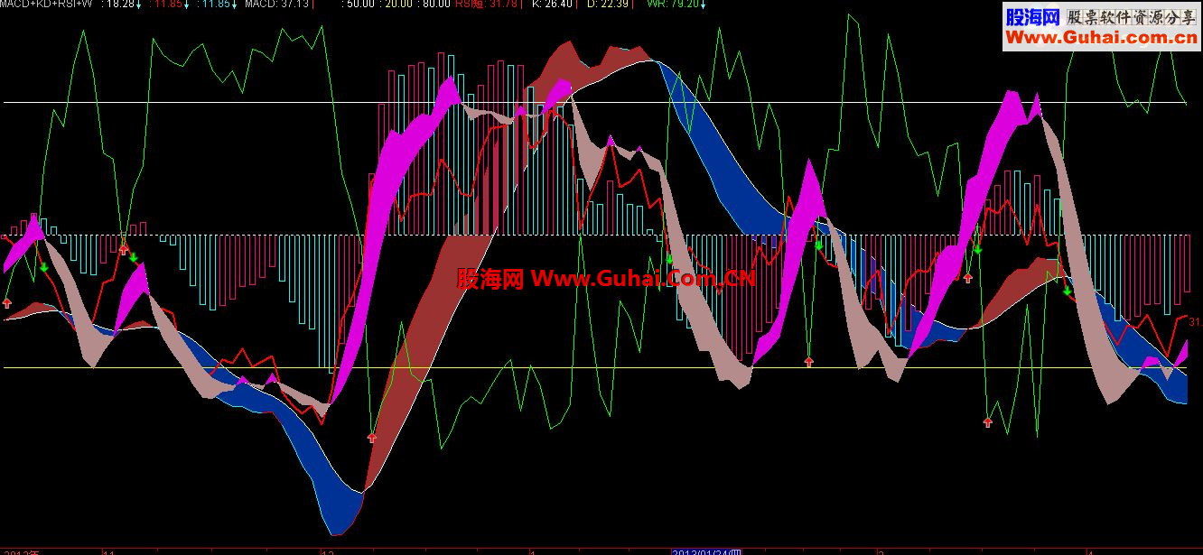 通达信MACD+KD+RSI+WR副图源码