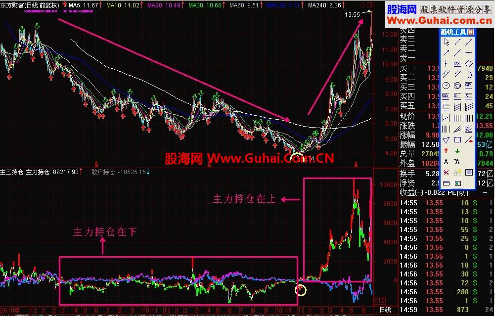 北极的指标主力非常明显一看就懂