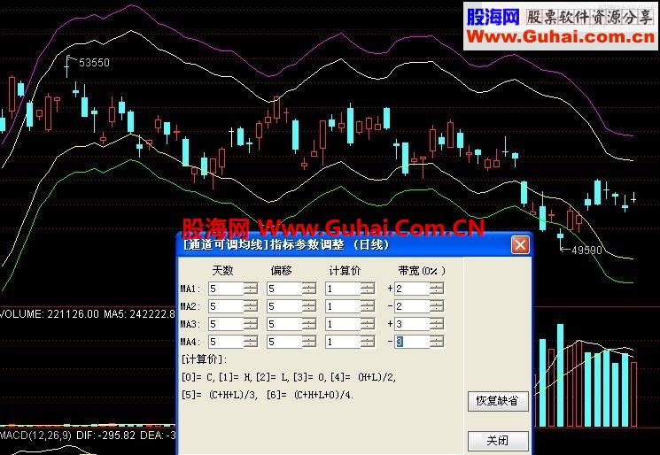 神奇通道可调主图 ,可根据爱好和股价实际压力支撑自设多种通道图式