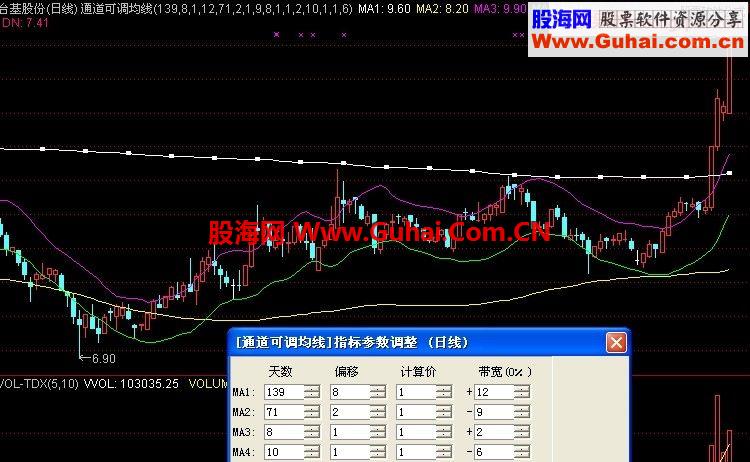神奇通道可调主图 ,可根据爱好和股价实际压力支撑自设多种通道图式