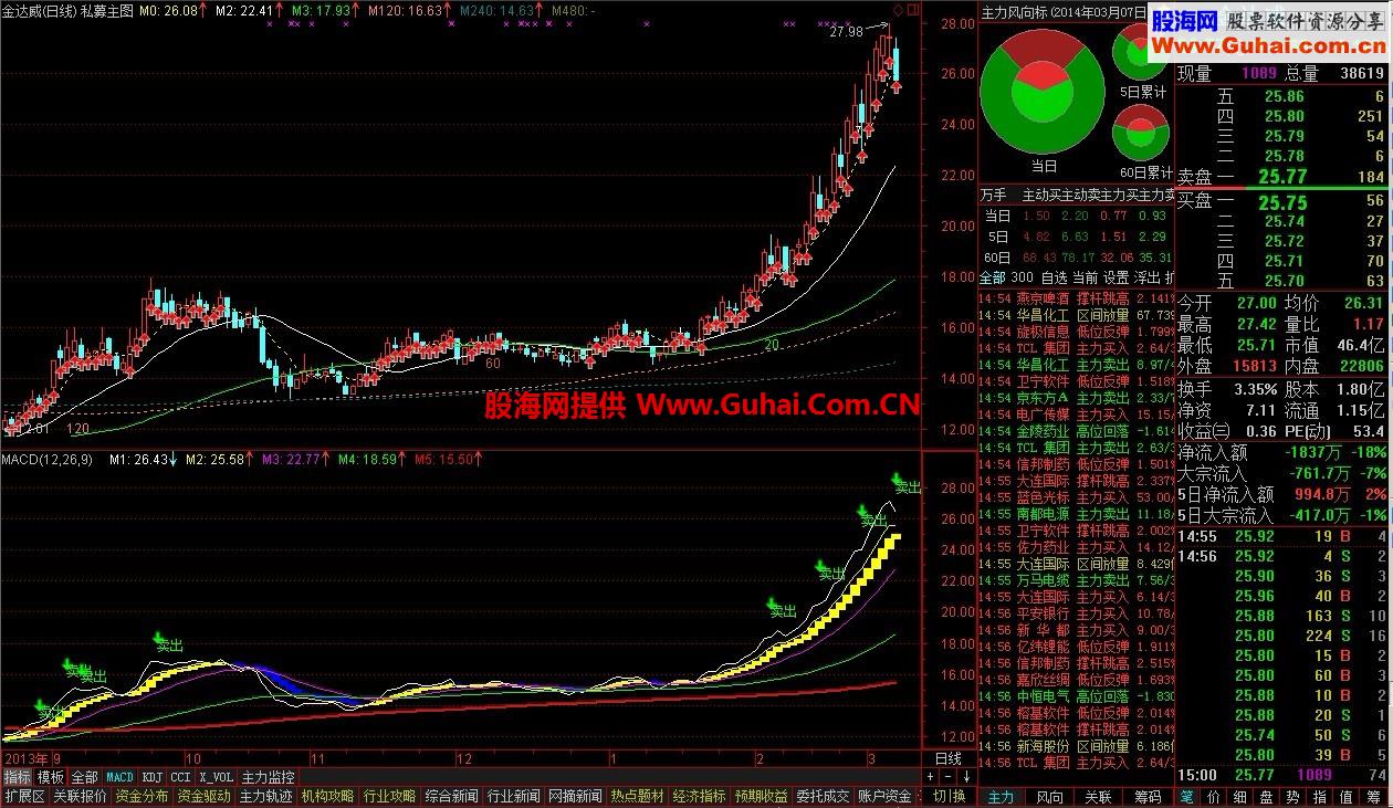 通达信买进提示指标公式