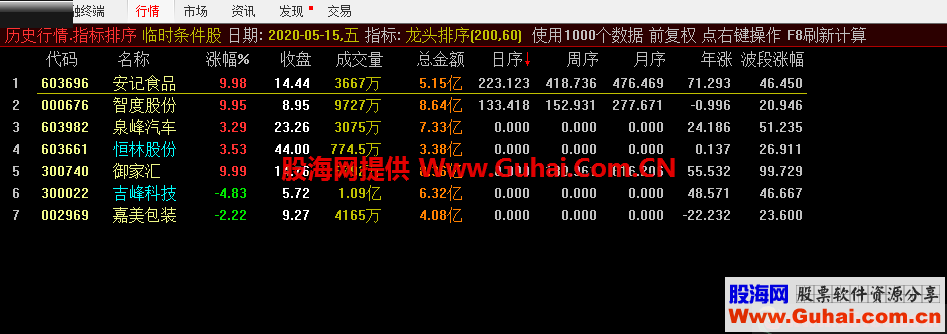 通达信结合跟风抓涨停发一个排序指标 确实很厉害