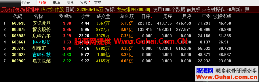 通达信结合跟风抓涨停发一个排序指标 确实很厉害