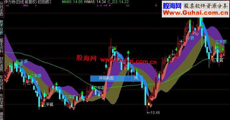 通达信日线特图主图公式