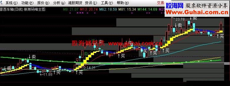 新趋势筹码峰主图（无未来贴图源码）