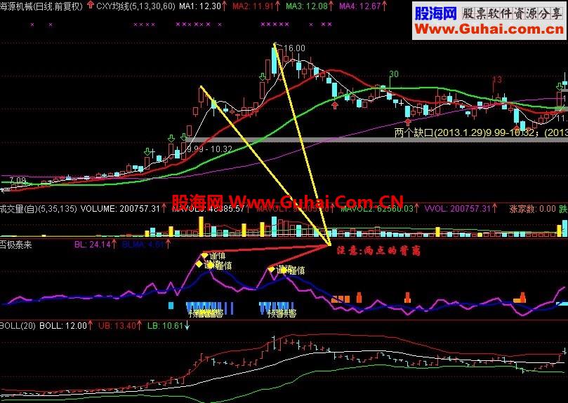通达信(新)否极泰来2.0_提示极限趋近指标公式