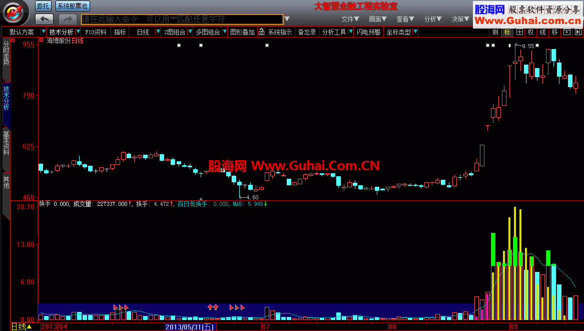 飞狐版【拉升换手】 专吃主升 终极版 