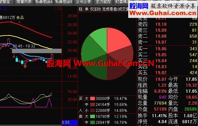 通达信一个抄底的无未来加密指标，感觉还可以，解密后送给大家（副图+选股）
