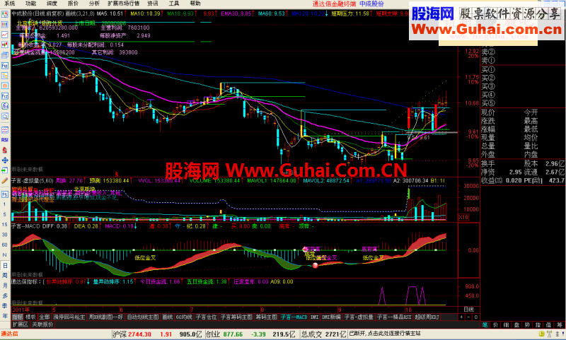[私募三宝]彻底解决看盘烦恼，量价异动
