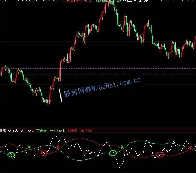 【大智慧】分时突破涨停板指标