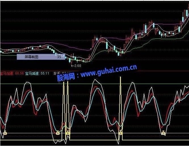 【通达信】王牌顶底指标