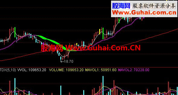 通达信超级主图搏杀线短线,注意!