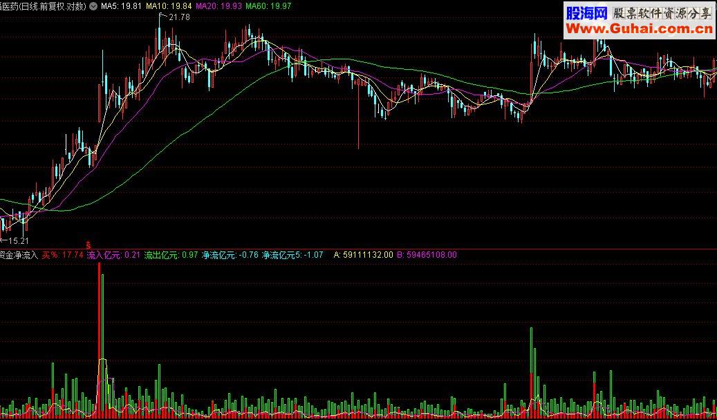 通达信资金净流入指标公式