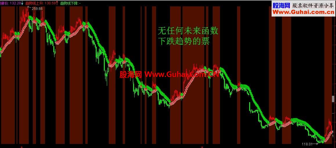 曾经用在权证和股指期货上的主图 无任何未来函数 可做多 可看空 辩解大势源码
