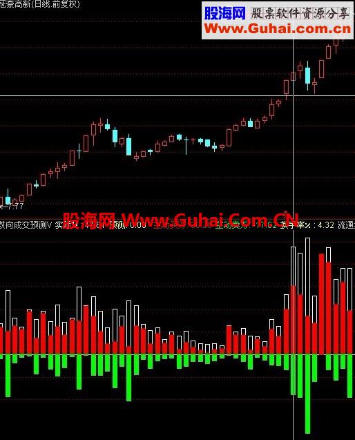 发一个双向成交量预测 公式（不含买卖点，只是辅助分析作用）