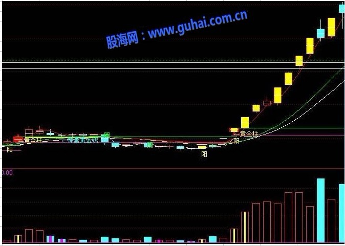 通达信阳光私募抓涨停板的专用利器