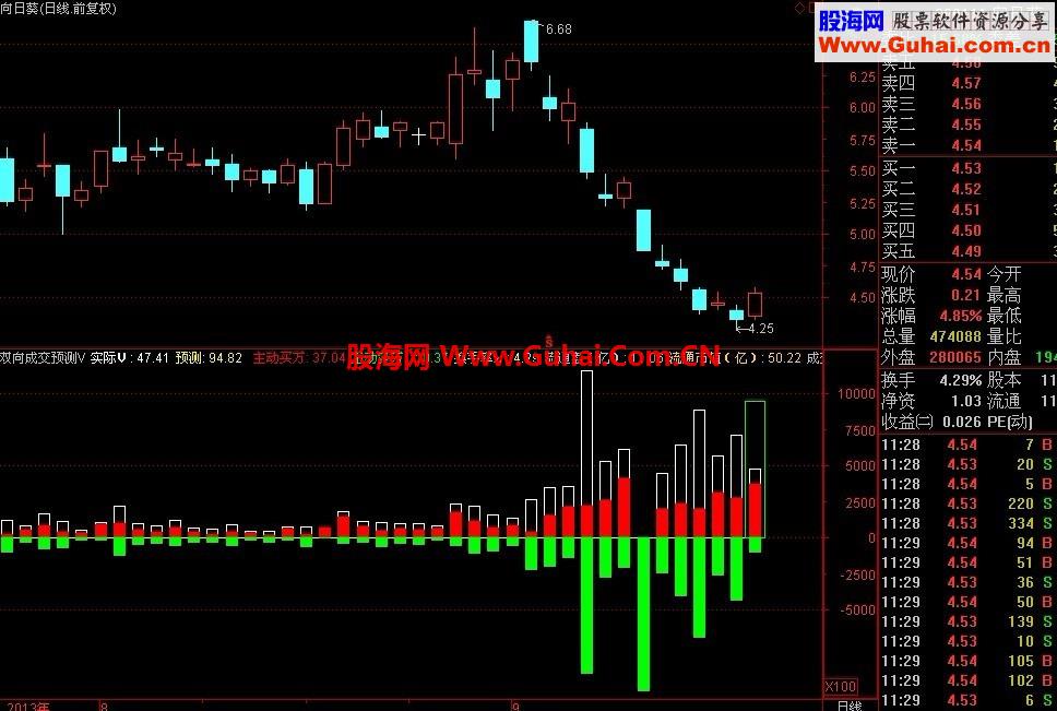 发一个双向成交量预测 公式（不含买卖点，只是辅助分析作用）