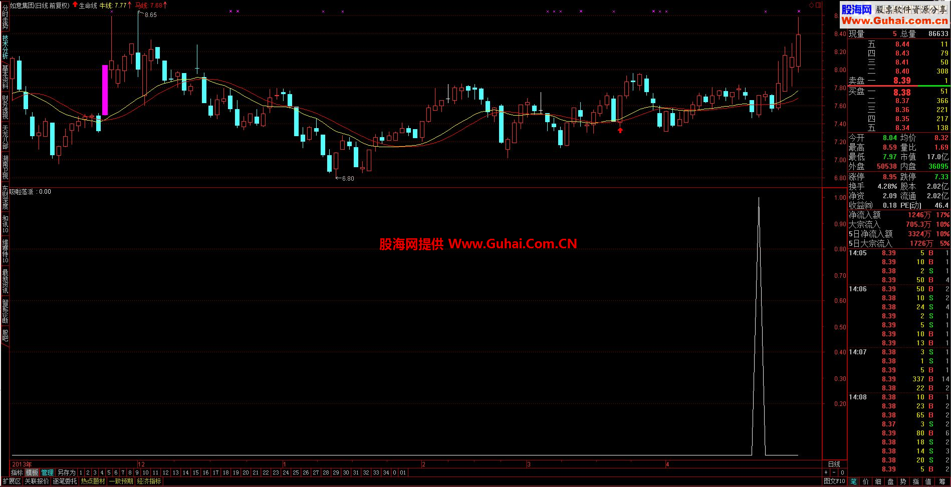 通达信自己用的牛马主图指标