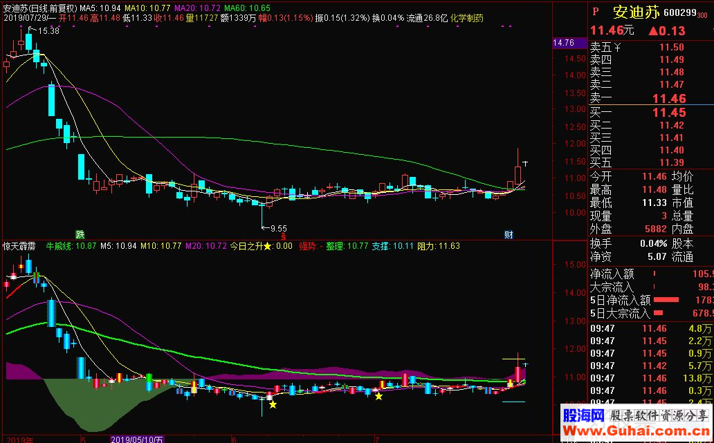 通达信惊天霹雳主图指标源码