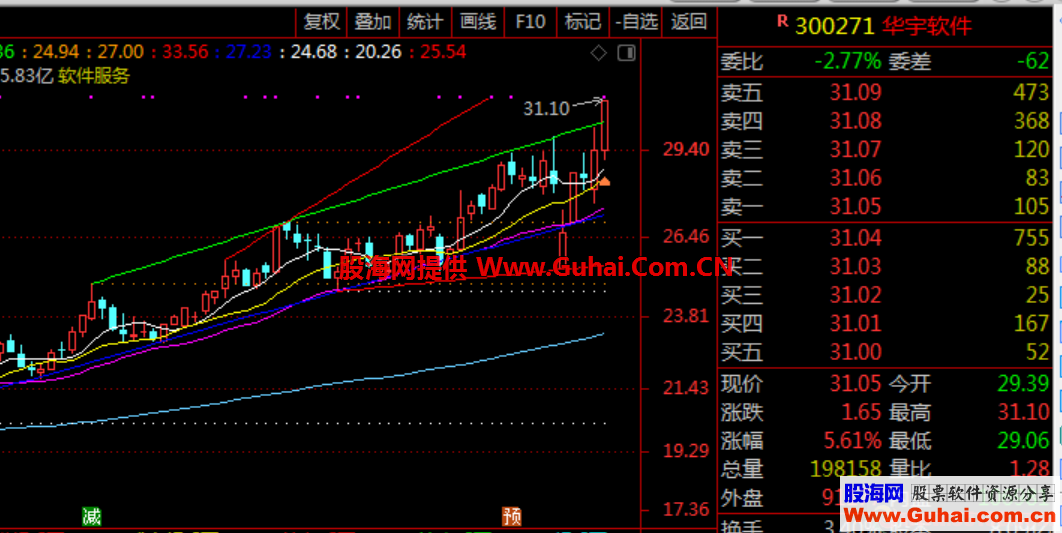 划线主图（源码、主图、通达信）