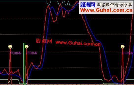 通达信RSI中线指标及时止损小亏大赢公式
