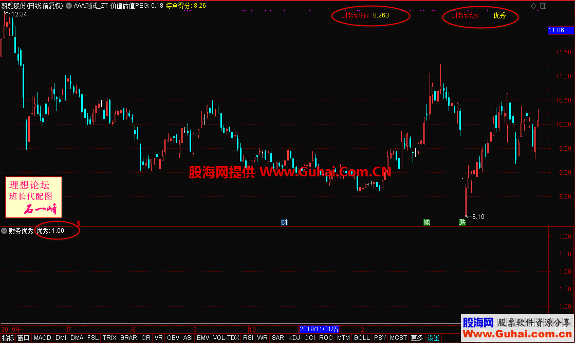 财务评分排序（指标、排序、通达信、贴图）选股公式