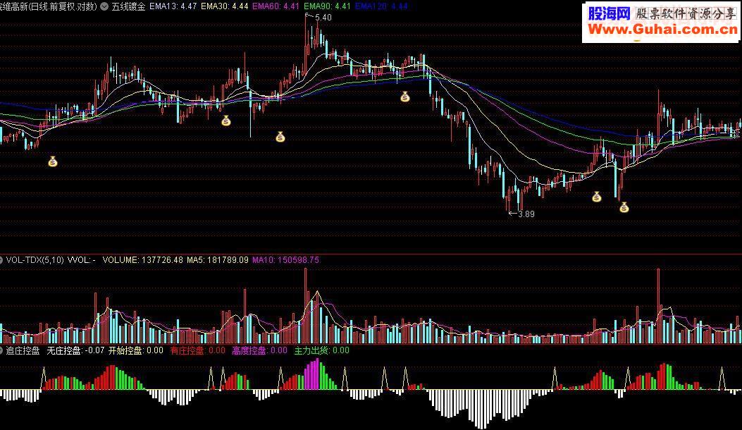 通达信追庄控盘指标公式