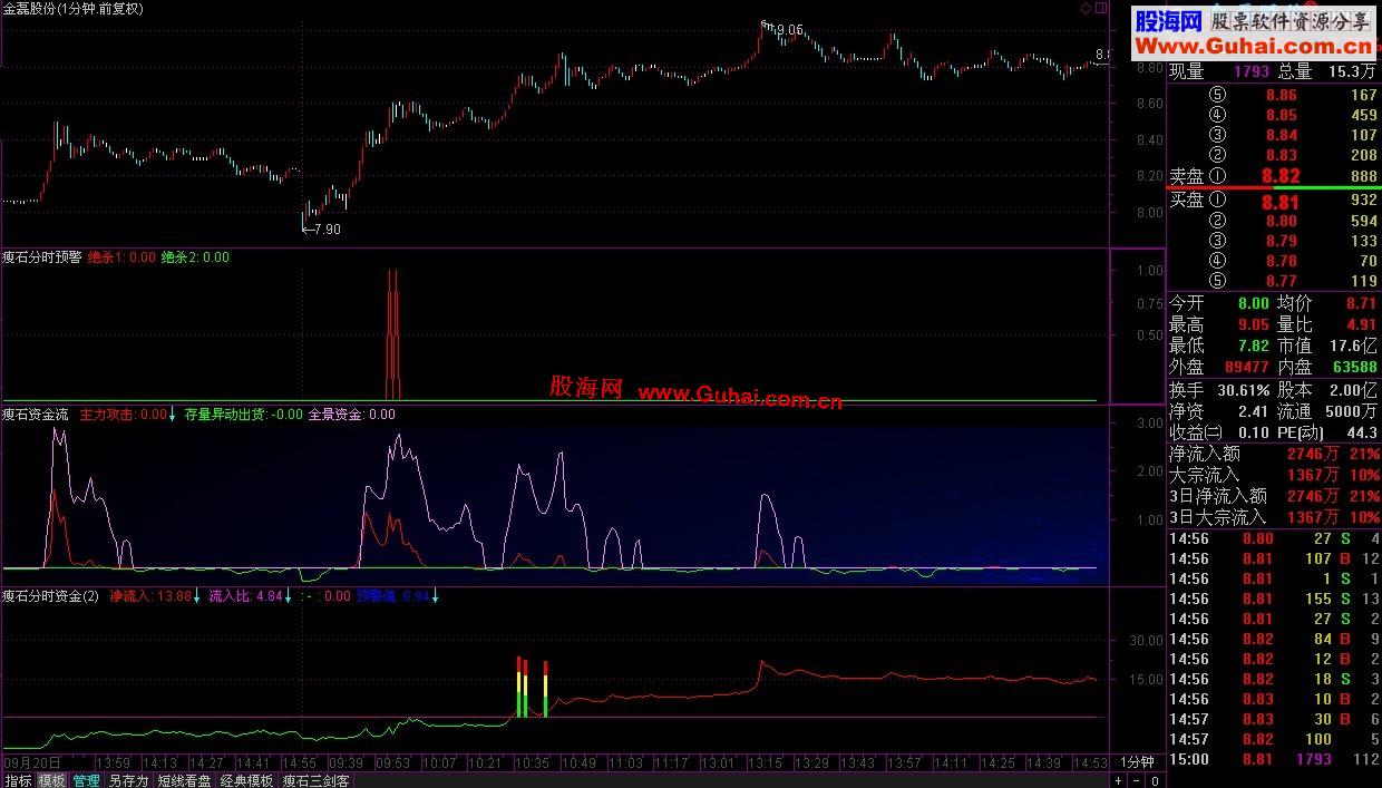 通达信分时使用方法及心得(瘦石头)