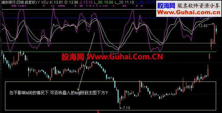 kdj叠入主图 位置调整