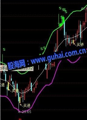 通达信出手必中主图源码