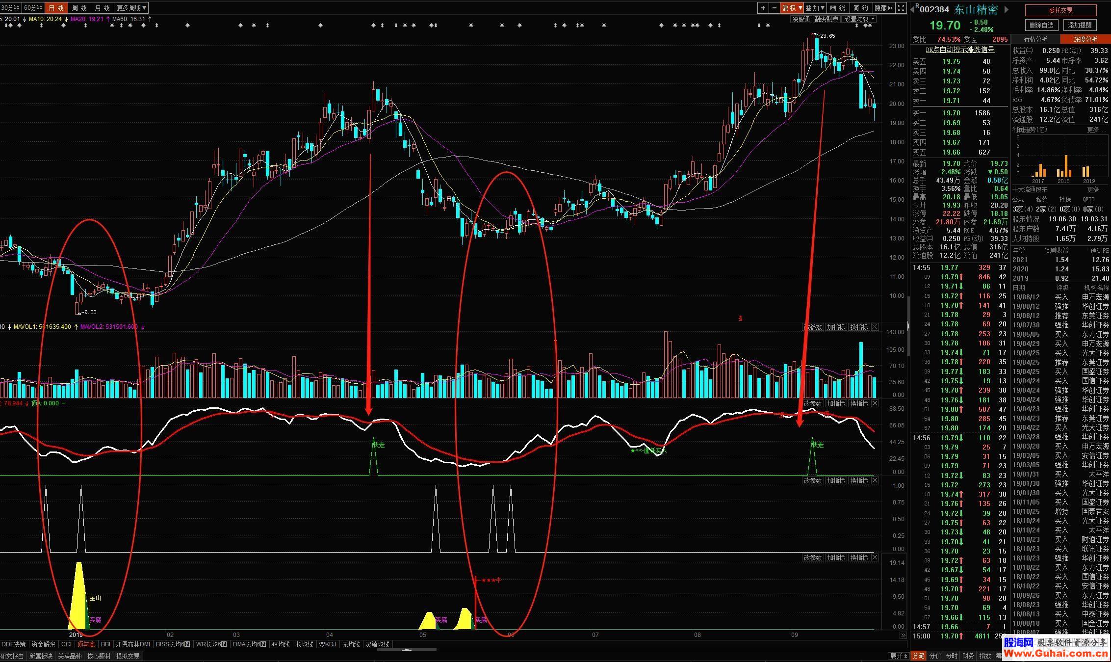 精确抄底逃顶波段全套（东方财富指标）